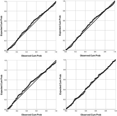 Associations Between Mental Health, Interoception, Psychological Flexibility, and Self-as-Context, as Predictors for Alexithymia: A Deep Artificial Neural Network Approach